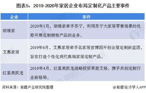 2020年中国家居行业发展现状分析 家居企业布局新零售模式 跨界合作打造智能化和定制化产品